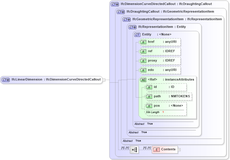 XSD Diagram of IfcLinearDimension in schema ifc2x2_final_xsd (National Information Exchange Model (NEIM))