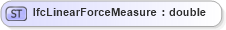XSD Diagram of IfcLinearForceMeasure in schema ifc2x2_final_xsd (National Information Exchange Model (NEIM))
