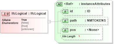 XSD Diagram of IfcLogical in schema ifc2x2_final_xsd (National Information Exchange Model (NEIM))