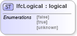 XSD Diagram of IfcLogical in schema ifc2x2_final_xsd (National Information Exchange Model (NEIM))