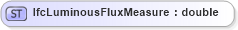 XSD Diagram of IfcLuminousFluxMeasure in schema ifc2x2_final_xsd (National Information Exchange Model (NEIM))