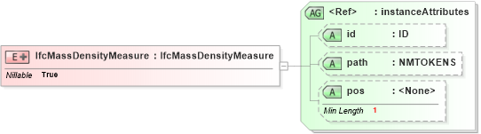 XSD Diagram of IfcMassDensityMeasure in schema ifc2x2_final_xsd (National Information Exchange Model (NEIM))