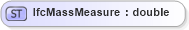 XSD Diagram of IfcMassMeasure in schema ifc2x2_final_xsd (National Information Exchange Model (NEIM))