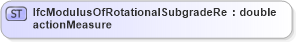 XSD Diagram of IfcModulusOfRotationalSubgradeReactionMeasure in schema ifc2x2_final_xsd (National Information Exchange Model (NEIM))