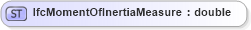 XSD Diagram of IfcMomentOfInertiaMeasure in schema ifc2x2_final_xsd (National Information Exchange Model (NEIM))