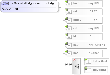 XSD Diagram of IfcOrientedEdge-temp in schema ifc2x2_final_xsd (National Information Exchange Model (NEIM))