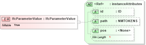 XSD Diagram of IfcParameterValue in schema ifc2x2_final_xsd (National Information Exchange Model (NEIM))
