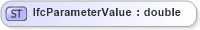 XSD Diagram of IfcParameterValue in schema ifc2x2_final_xsd (National Information Exchange Model (NEIM))