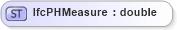 XSD Diagram of IfcPHMeasure in schema ifc2x2_final_xsd (National Information Exchange Model (NEIM))