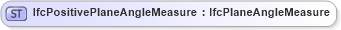 XSD Diagram of IfcPositivePlaneAngleMeasure in schema ifc2x2_final_xsd (National Information Exchange Model (NEIM))