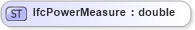 XSD Diagram of IfcPowerMeasure in schema ifc2x2_final_xsd (National Information Exchange Model (NEIM))