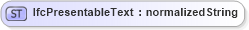 XSD Diagram of IfcPresentableText in schema ifc2x2_final_xsd (National Information Exchange Model (NEIM))