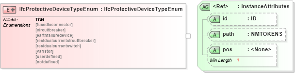 XSD Diagram of IfcProtectiveDeviceTypeEnum in schema ifc2x2_final_xsd (National Information Exchange Model (NEIM))