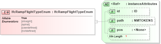 XSD Diagram of IfcRampFlightTypeEnum in schema ifc2x2_final_xsd (National Information Exchange Model (NEIM))
