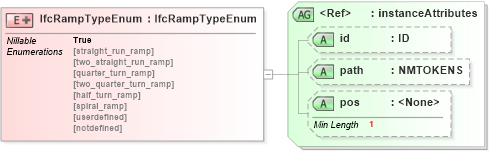 XSD Diagram of IfcRampTypeEnum in schema ifc2x2_final_xsd (National Information Exchange Model (NEIM))