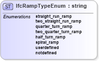XSD Diagram of IfcRampTypeEnum in schema ifc2x2_final_xsd (National Information Exchange Model (NEIM))