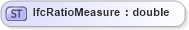 XSD Diagram of IfcRatioMeasure in schema ifc2x2_final_xsd (National Information Exchange Model (NEIM))