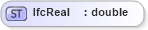 XSD Diagram of IfcReal in schema ifc2x2_final_xsd (National Information Exchange Model (NEIM))