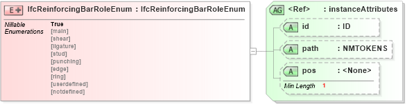 XSD Diagram of IfcReinforcingBarRoleEnum in schema ifc2x2_final_xsd (National Information Exchange Model (NEIM))