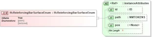 XSD Diagram of IfcReinforcingBarSurfaceEnum in schema ifc2x2_final_xsd (National Information Exchange Model (NEIM))