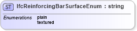XSD Diagram of IfcReinforcingBarSurfaceEnum in schema ifc2x2_final_xsd (National Information Exchange Model (NEIM))