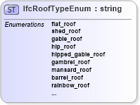 XSD Diagram of IfcRoofTypeEnum in schema ifc2x2_final_xsd (National Information Exchange Model (NEIM))