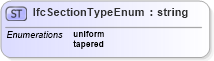 XSD Diagram of IfcSectionTypeEnum in schema ifc2x2_final_xsd (National Information Exchange Model (NEIM))