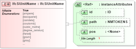 XSD Diagram of IfcSIUnitName in schema ifc2x2_final_xsd (National Information Exchange Model (NEIM))