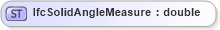 XSD Diagram of IfcSolidAngleMeasure in schema ifc2x2_final_xsd (National Information Exchange Model (NEIM))