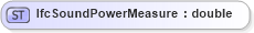 XSD Diagram of IfcSoundPowerMeasure in schema ifc2x2_final_xsd (National Information Exchange Model (NEIM))