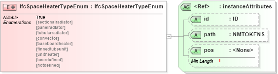 XSD Diagram of IfcSpaceHeaterTypeEnum in schema ifc2x2_final_xsd (National Information Exchange Model (NEIM))