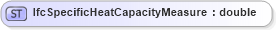 XSD Diagram of IfcSpecificHeatCapacityMeasure in schema ifc2x2_final_xsd (National Information Exchange Model (NEIM))