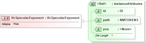 XSD Diagram of IfcSpecularExponent in schema ifc2x2_final_xsd (National Information Exchange Model (NEIM))