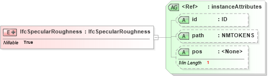 XSD Diagram of IfcSpecularRoughness in schema ifc2x2_final_xsd (National Information Exchange Model (NEIM))