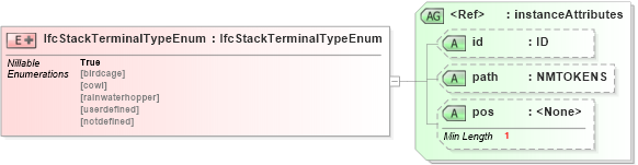 XSD Diagram of IfcStackTerminalTypeEnum in schema ifc2x2_final_xsd (National Information Exchange Model (NEIM))