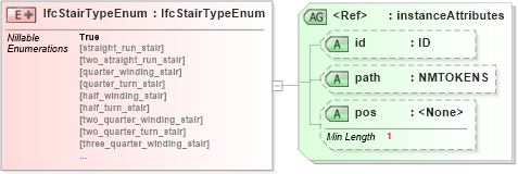 XSD Diagram of IfcStairTypeEnum in schema ifc2x2_final_xsd (National Information Exchange Model (NEIM))