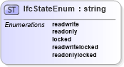 XSD Diagram of IfcStateEnum in schema ifc2x2_final_xsd (National Information Exchange Model (NEIM))