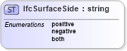 XSD Diagram of IfcSurfaceSide in schema ifc2x2_final_xsd (National Information Exchange Model (NEIM))