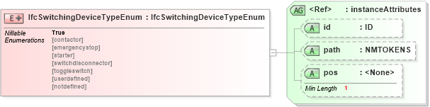 XSD Diagram of IfcSwitchingDeviceTypeEnum in schema ifc2x2_final_xsd (National Information Exchange Model (NEIM))