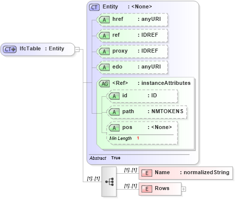 XSD Diagram of IfcTable in schema ifc2x2_final_xsd (National Information Exchange Model (NEIM))