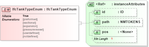 XSD Diagram of IfcTankTypeEnum in schema ifc2x2_final_xsd (National Information Exchange Model (NEIM))