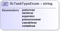 XSD Diagram of IfcTankTypeEnum in schema ifc2x2_final_xsd (National Information Exchange Model (NEIM))