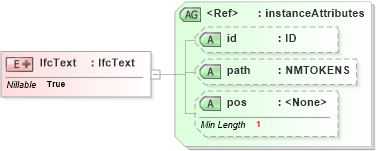 XSD Diagram of IfcText in schema ifc2x2_final_xsd (National Information Exchange Model (NEIM))