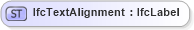 XSD Diagram of IfcTextAlignment in schema ifc2x2_final_xsd (National Information Exchange Model (NEIM))