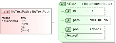 XSD Diagram of IfcTextPath in schema ifc2x2_final_xsd (National Information Exchange Model (NEIM))
