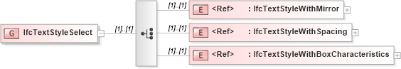 XSD Diagram of IfcTextStyleSelect in schema ifc2x2_final_xsd (National Information Exchange Model (NEIM))
