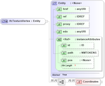 XSD Diagram of IfcTextureVertex in schema ifc2x2_final_xsd (National Information Exchange Model (NEIM))