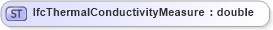 XSD Diagram of IfcThermalConductivityMeasure in schema ifc2x2_final_xsd (National Information Exchange Model (NEIM))