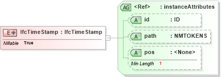 XSD Diagram of IfcTimeStamp in schema ifc2x2_final_xsd (National Information Exchange Model (NEIM))