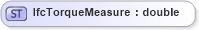 XSD Diagram of IfcTorqueMeasure in schema ifc2x2_final_xsd (National Information Exchange Model (NEIM))